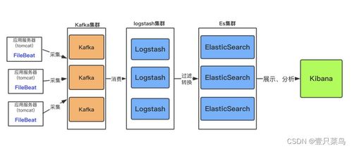 ELK簡介及其在軟件和信息技術(shù)服務(wù)中的應用