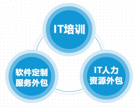 攜手同行，共助襄陽軟件和信息技術服務外包產業騰飛