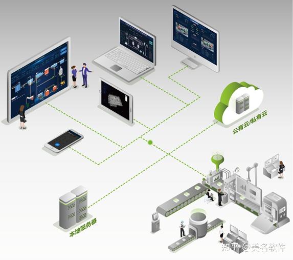 中國(guó)軟件和信息技術(shù)服務(wù)行業(yè)發(fā)展趨勢(shì)研究與未來前景預(yù)測(cè)報(bào)告