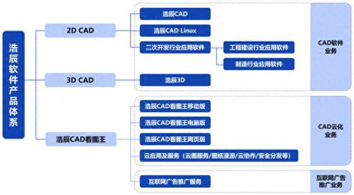 浩辰軟件IPO定價(jià)103.4元申購解讀 國(guó)產(chǎn)CAD軟件領(lǐng)軍者，能否引領(lǐng)軟件與信息技術(shù)服務(wù)新浪潮？