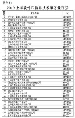 2019上海軟件和信息技術(shù)服務業(yè)“雙百”企業(yè)名單揭曉，引領行業(yè)創(chuàng)新升級