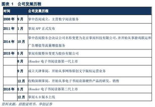 掌閱科技 深耕數(shù)字內(nèi)容制作服務(wù)，演繹閱讀產(chǎn)業(yè)的“紅與黑”