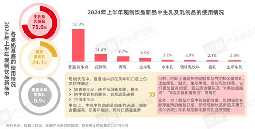 《現(xiàn)制飲品創(chuàng)新趨勢研究報告2024》發(fā)布 上半年新品破千，八大創(chuàng)新趨勢引領(lǐng)行業(yè)變革