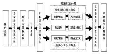 一站式貿(mào)易服務(wù) 打造家具行業(yè)全鏈路解決方案