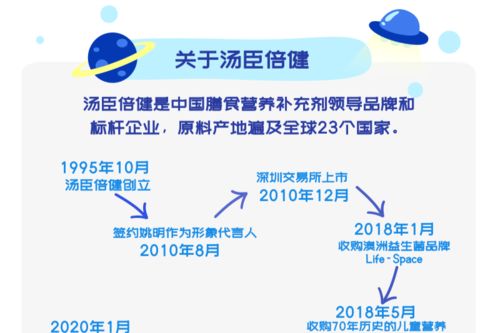 湯臣倍健2021秋招全面啟動(dòng) 五大類(lèi)崗位虛位以待，多元福利與職業(yè)機(jī)遇并存